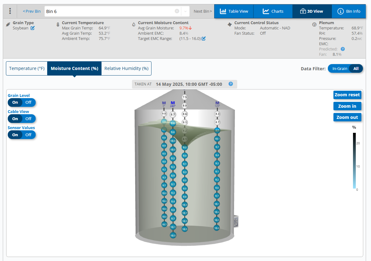 OPI Monitoring System/Parts
