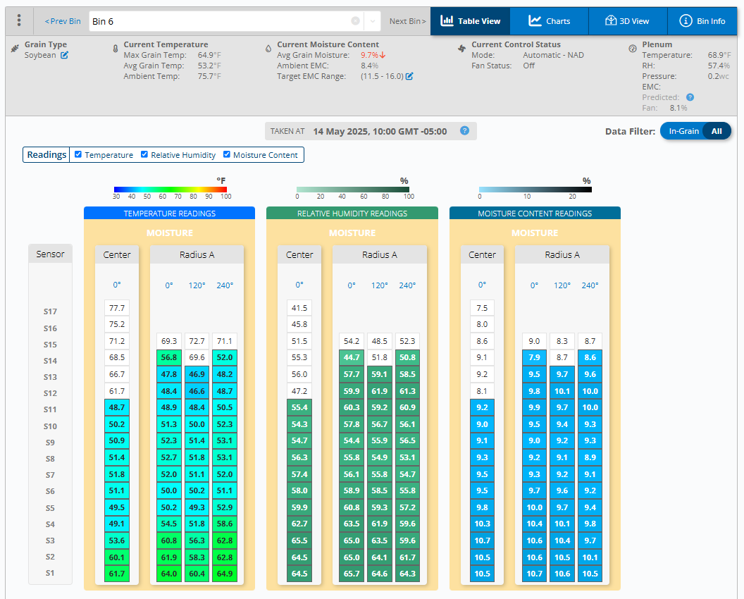 OPI Monitoring System/Parts