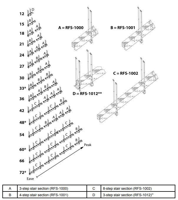 8 STEP ROOF STAIR SECTION