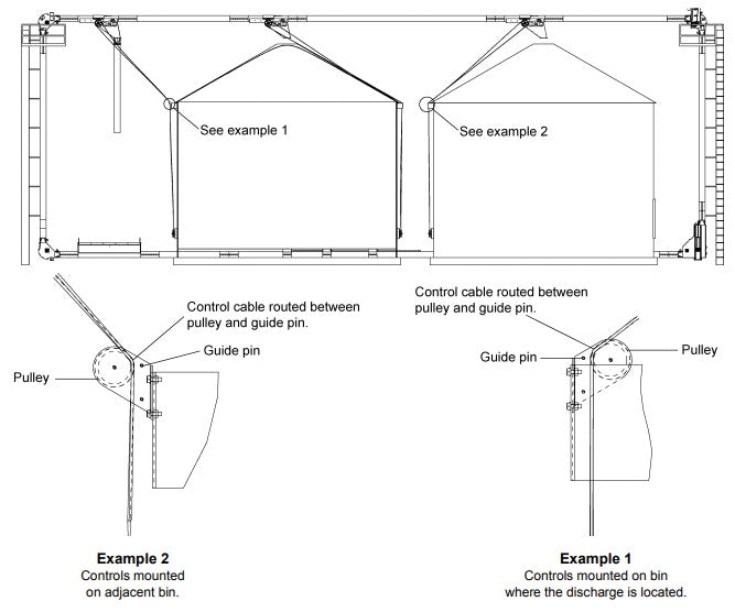 GRND CNTRL: KIT FOR DROP THRU GATE