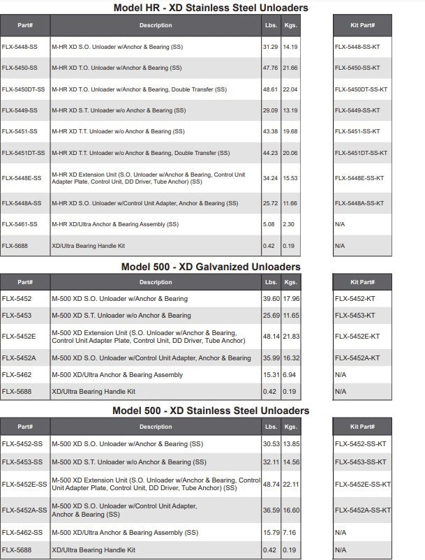 M-500 XD S.O. UNLOADER W/ CONTROL UNIT >