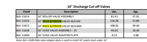 16" RACK AND PINION VALVE W/CHAINWHEEL