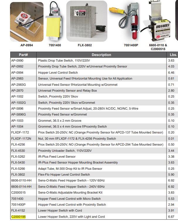 LOWER HOPPER SWITCH, 220V WITH LIGHT AN>