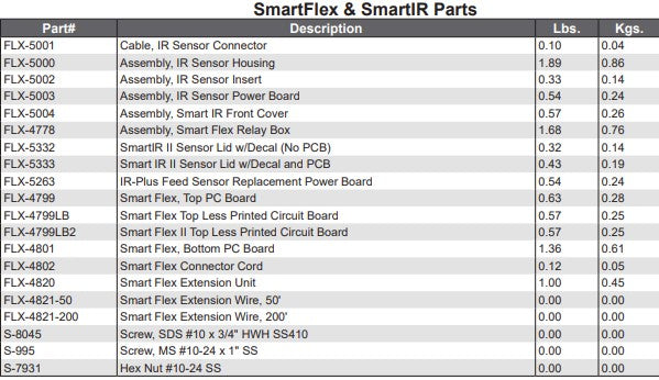 REPLACEMENT POWER BOARD FOR I PLUS FEED>
