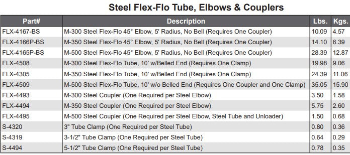 MODEL 300 STEEL FLEX-FLO TUBE 10' 3" W/>