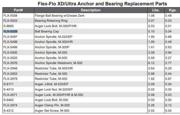 FLEX-FLO BEARING CAP