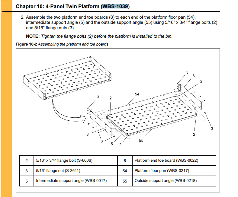 TWIN PLATFORM, 4-PANEL ROOF