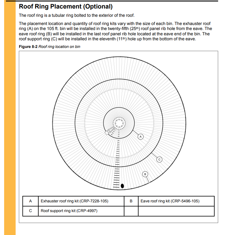 105' ROOF RING