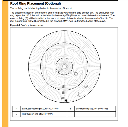 105' ROOF RING