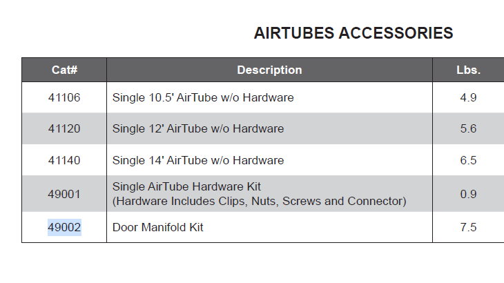 AIRTUBE DOOR MANIFOLD KIT