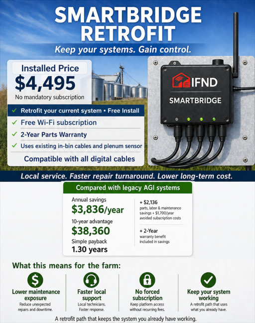 SMARTBRIDGE Retrofit by IntelliFarms