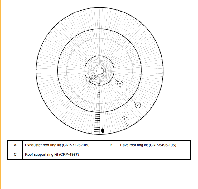 105' EAVE ROOF RING