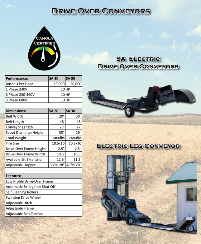 20" BELT SIZE ELECTRIC DRIVE OVER CONVEYOR (FREE STANDING OR GRAIN LEG MOUNT)