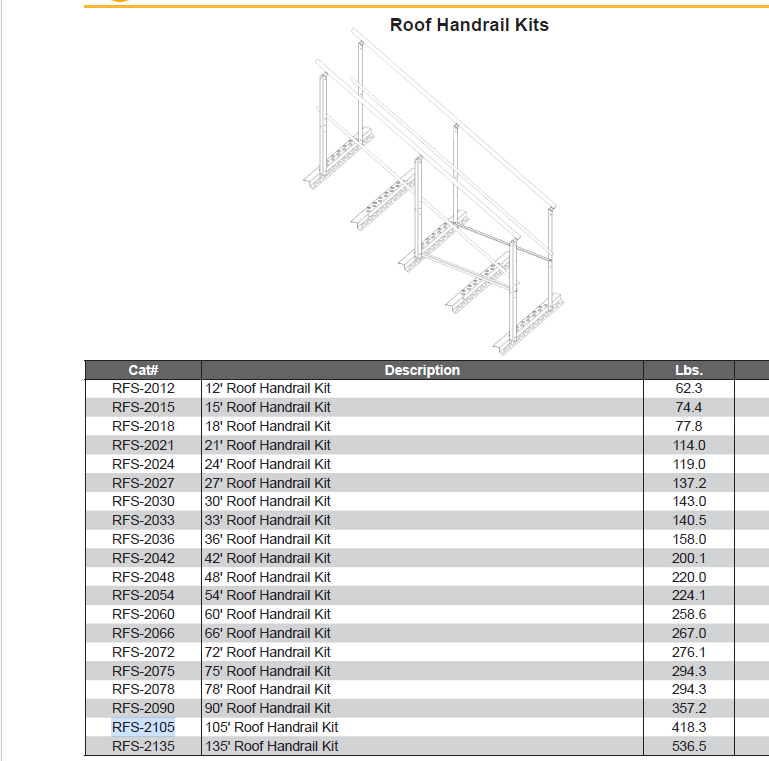 105' ROOF HANDRAIL KIT