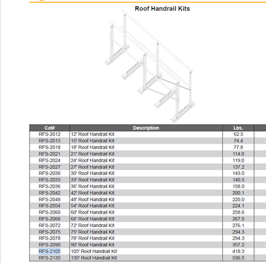 105' ROOF HANDRAIL KIT