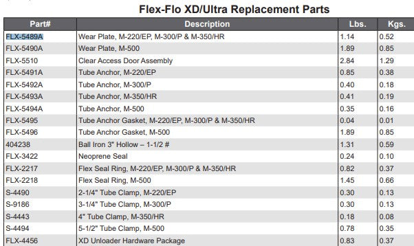 M-500  AND  RA4-6 MODULAR UNLOADER WEAR