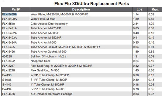 M-500  AND  RA4-6 MODULAR UNLOADER WEAR