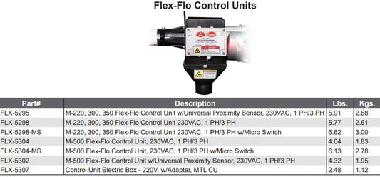 M-500 FLEX-FLO CONTROL UNIT ASSEMBLY, F>