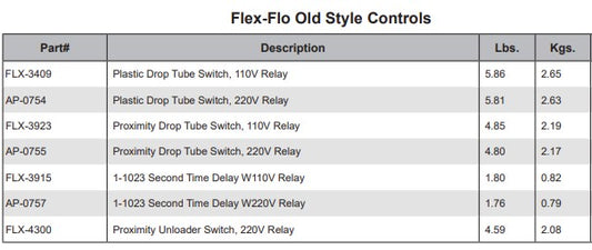 PROXIMITY DROP TUBE SWITCH, 110V RELAY