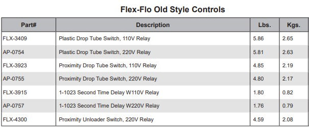 PROXIMITY DROP TUBE SWITCH, 220V RELAY