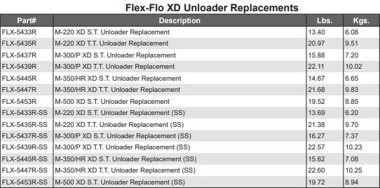 M-350/HR XD S.T. UNLOADER REPLACEMENT (>