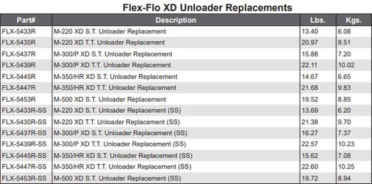 M-350/HR XD T.T. UNLOADER REPLACEMENT