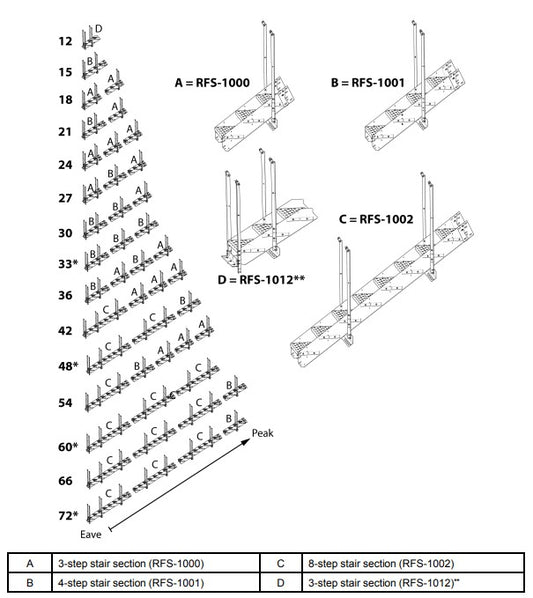 4 STEP ROOF STAIR SECTION