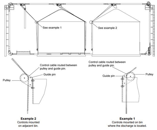 GRND CNTRL: KIT FOR DROP THRU GATE
