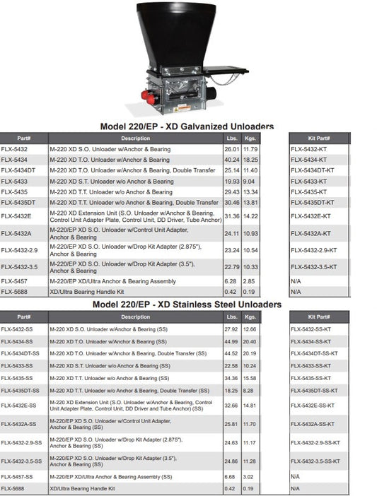 M-220/EP XD S.O. UNLOADER W/DROP KIT AD>