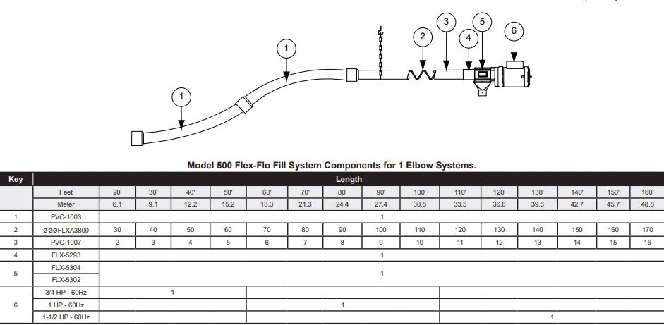 M-500 FLEX-FLO CONTROL UNIT ASSEMBLY, F>