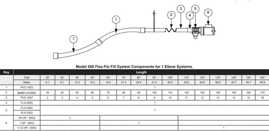 M-500 FLEX-FLO CONTROL UNIT ASSEMBLY, F>