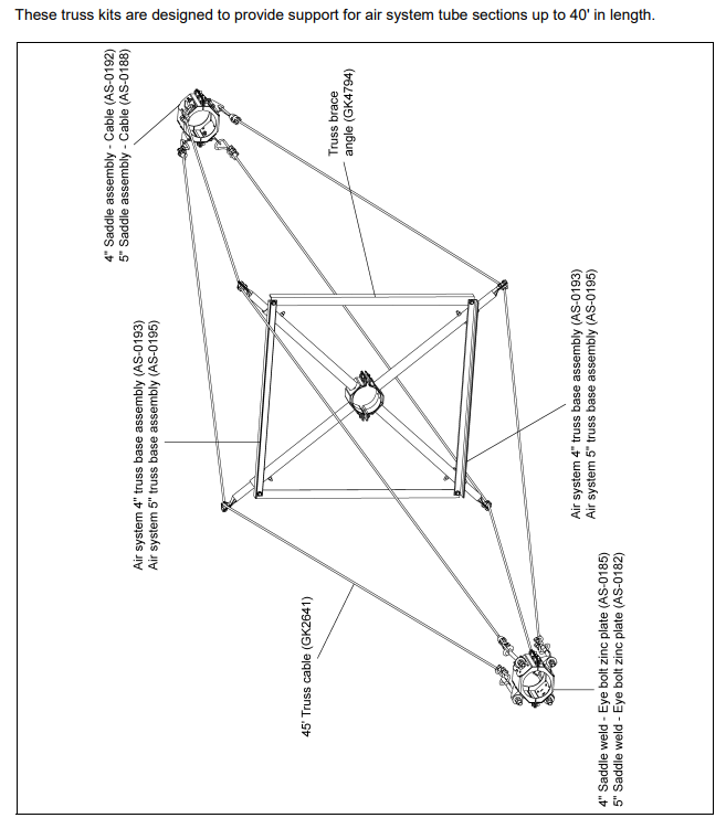 8" TRUSS KIT X 40'SPAN