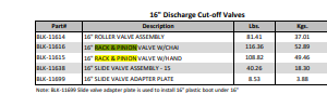 16" RACK  AND  PINION VALVE W/CHAINWHEEL