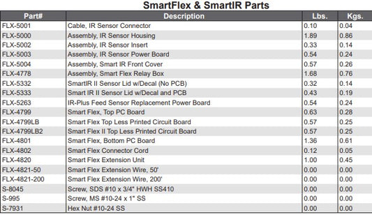 REPLACEMENT POWER BOARD FOR I PLUS FEED>