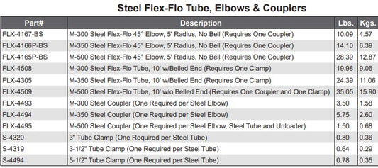 MODEL 300 STEEL FLEX-FLO TUBE W/BELLED >