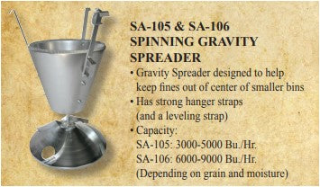 Spinning Gravity Spreader