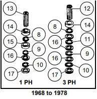 SWIVEL CORE- 1 PH, (OLD)